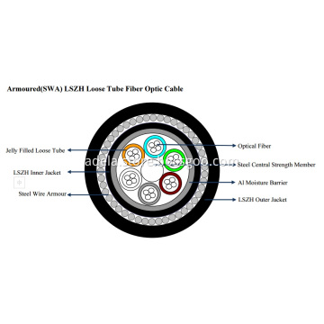 SWA shallow water fiber optic cable